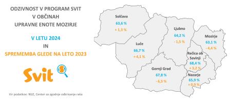 UE Mozirje_Svit 2024